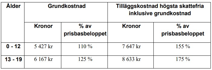 familjehem ersättning